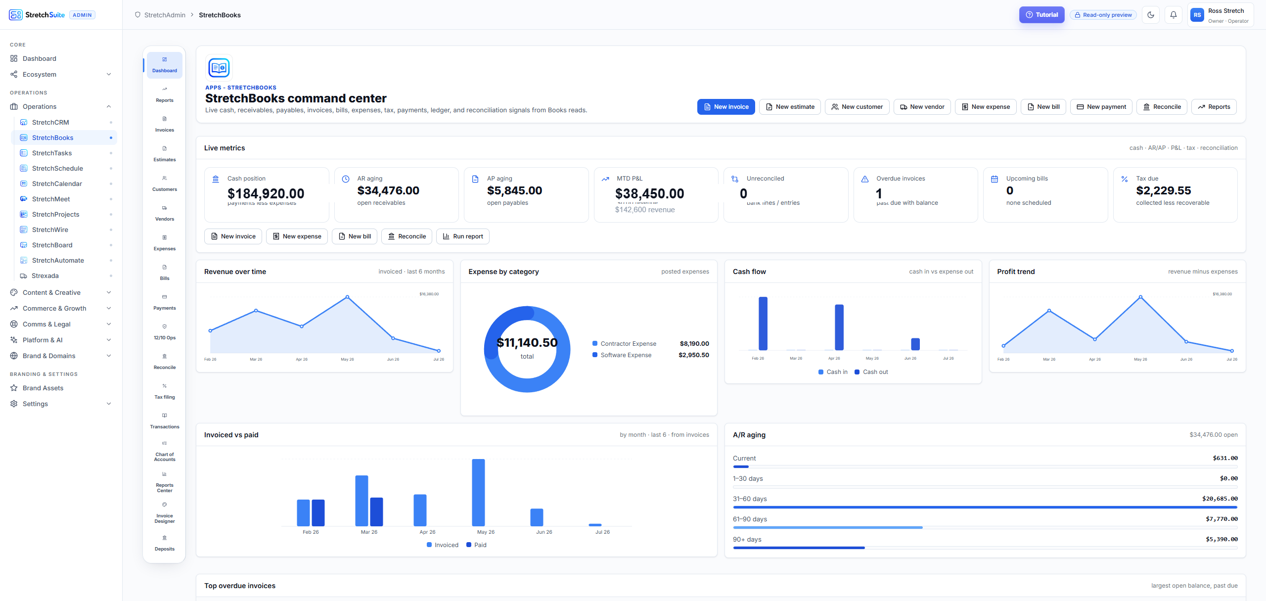 StretchBooks command center — live cash, receivables, payables, invoices, expenses, tax, payments and reconciliation for a StretchSuite workspace.